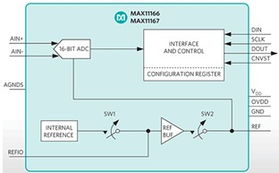 綠色之光，創(chuàng)新之選——2013年度《電子產(chǎn)品世界》編輯推薦獎(jiǎng)太陽(yáng)能發(fā)電類(lèi)產(chǎn)品盤(pán)點(diǎn)