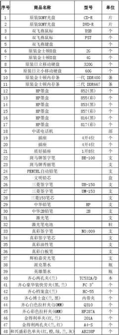 辦公無憂 辦公用品大全與設(shè)備耗材選購指南